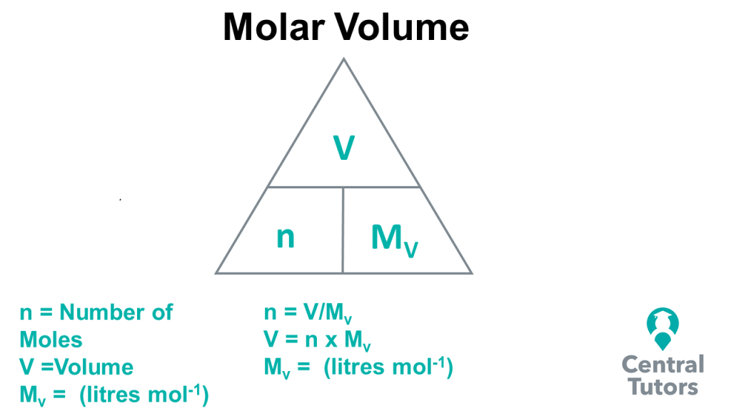 How to solve Mole Calculations using Molar Volume - Central Tutors