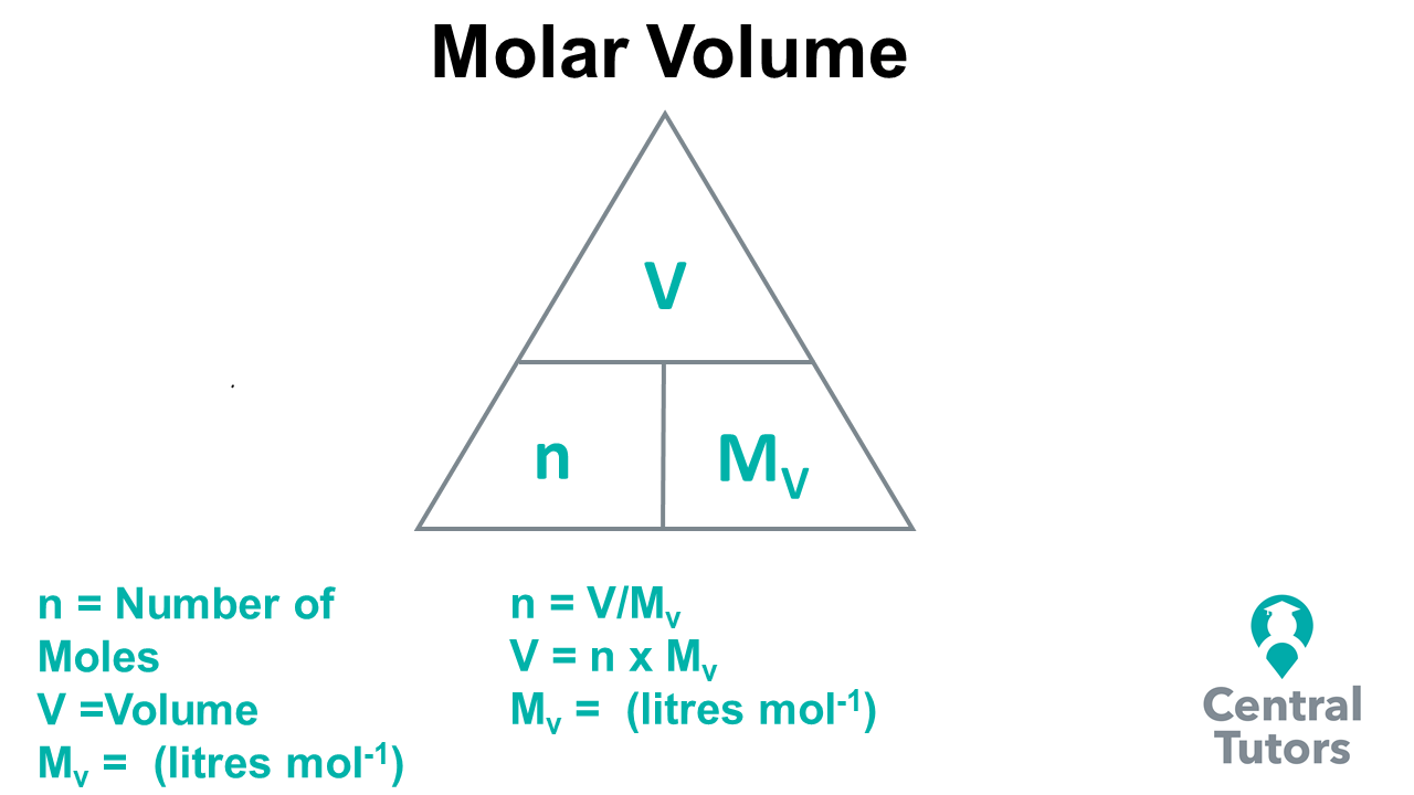 How to solve Mole Calculations using Molar Volume | Central Tutors