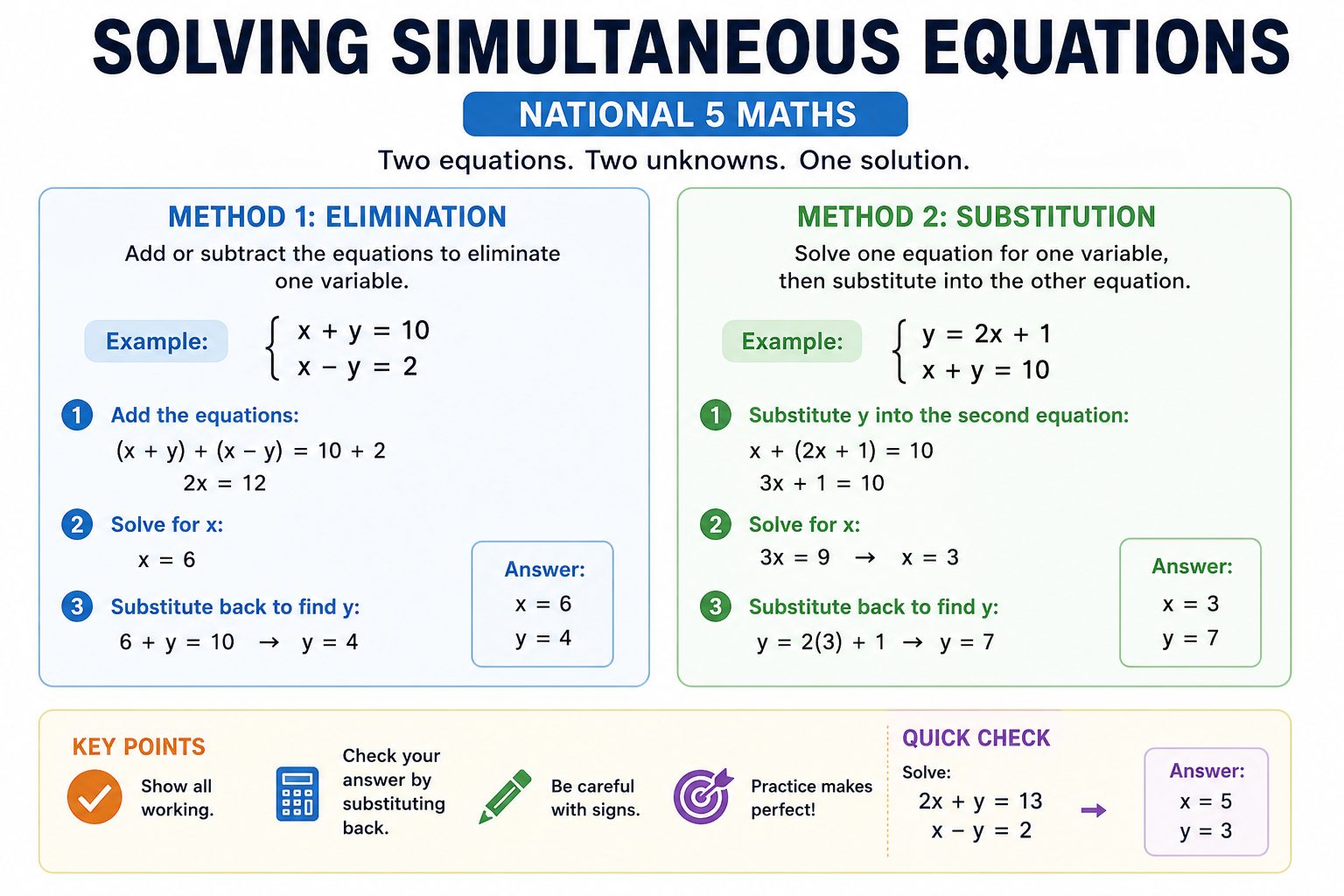 Simultaneous Equations Explained: A Complete National 5 Maths Guide ...